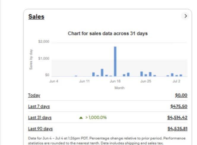eBay student sales dashboard