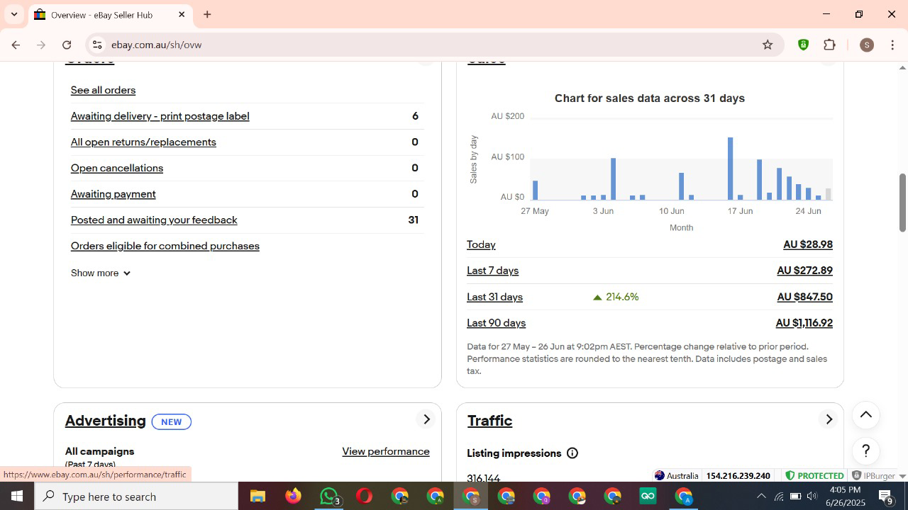 eBay student sales dashboard