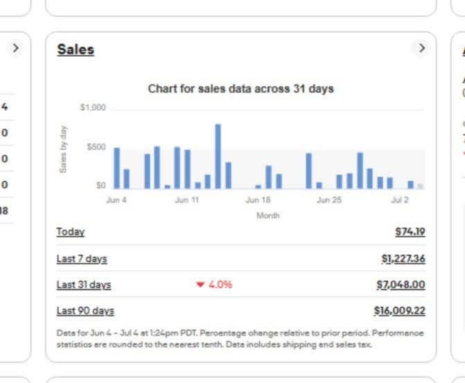 eBay student sales dashboard