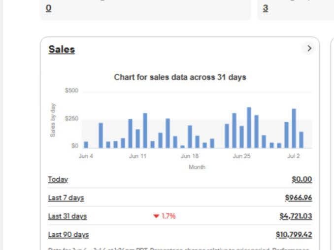 eBay student sales dashboard