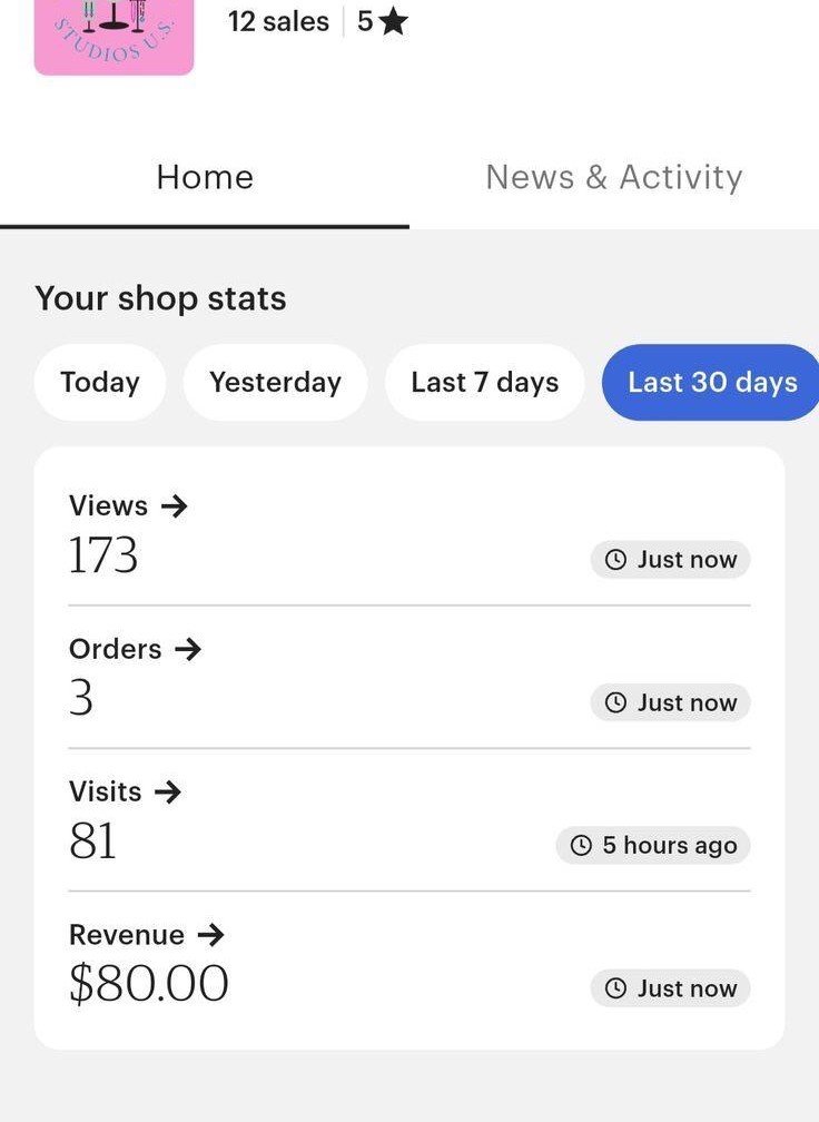 Etsy student shop stats